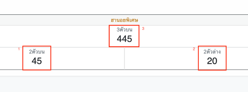 ผลรางวัลฮานอย