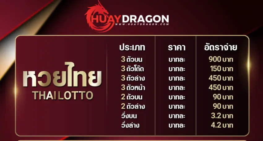 อัตราการจ่ายหวยไทย
