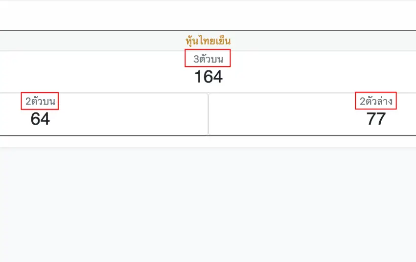 ออกผลหวยหุ้น
