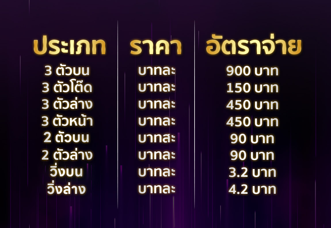 อัตราจ่าย