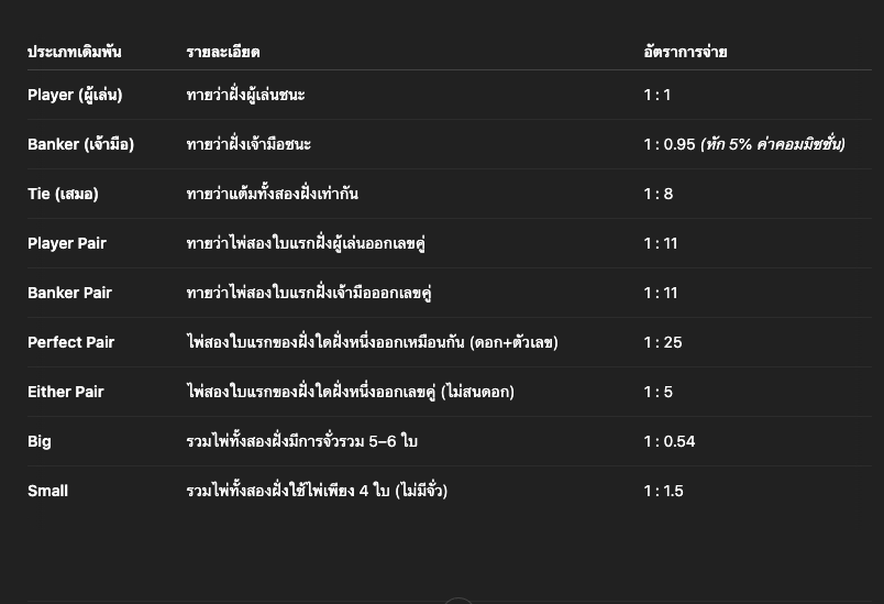 Screenshot 2568-05-06 at 22.43.56