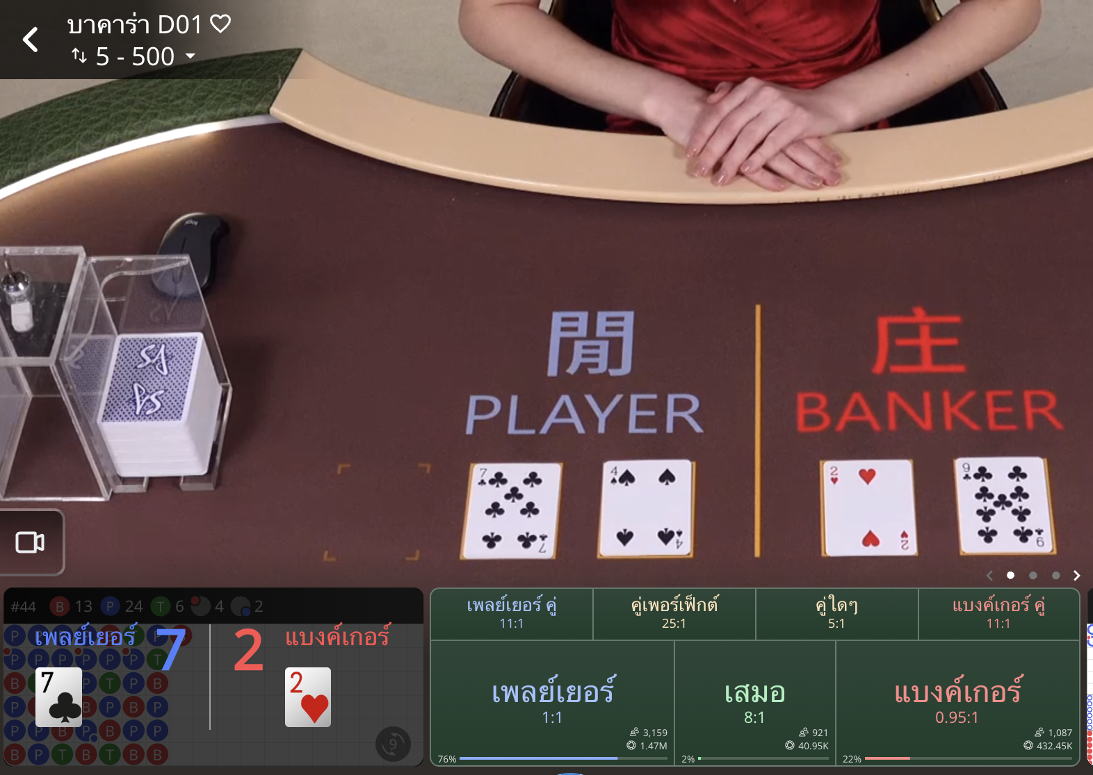 โต๊ะแบบ Classic Baccarat